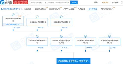 愛建集團(tuán)關(guān)聯(lián)企業(yè)參股成立企業(yè)管理中心公司，注冊資本達(dá)4.81億